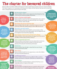 The Charter for Bereaved Children